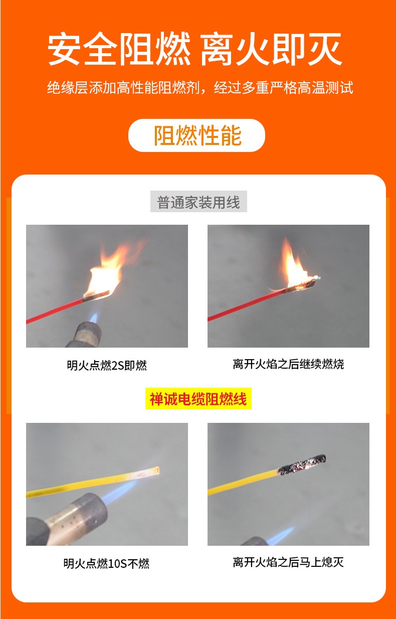 阻燃和普通對(duì)比